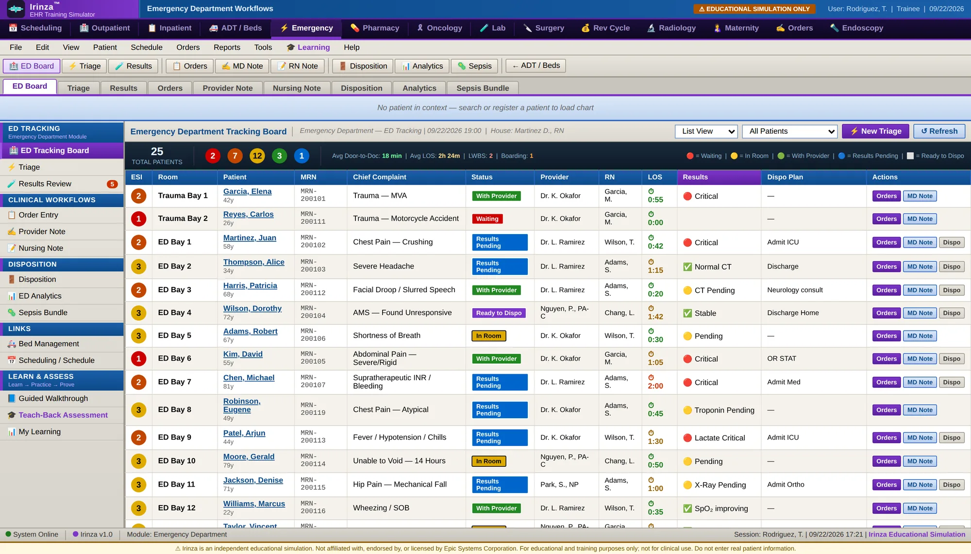 The Irinza emergency department tracking board with a list of fictional patients, acuity levels and results
